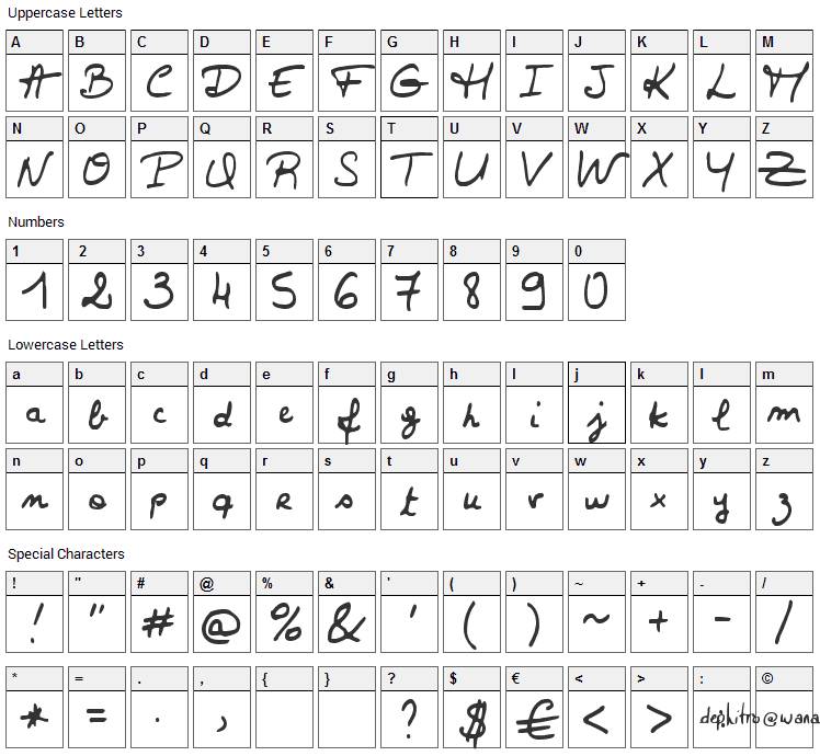 Valerie Font Character Map