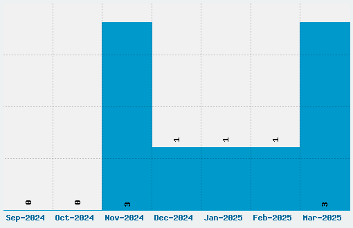 Vitamin Font Download Stats