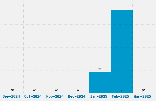 WBX Komik Font Download Stats