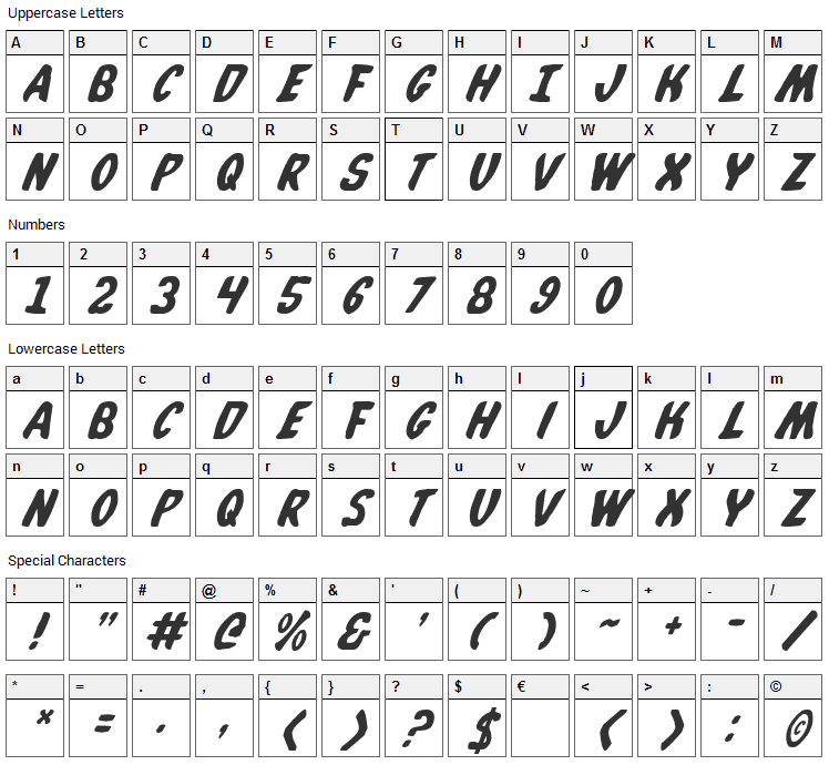 Whatafont Font Character Map