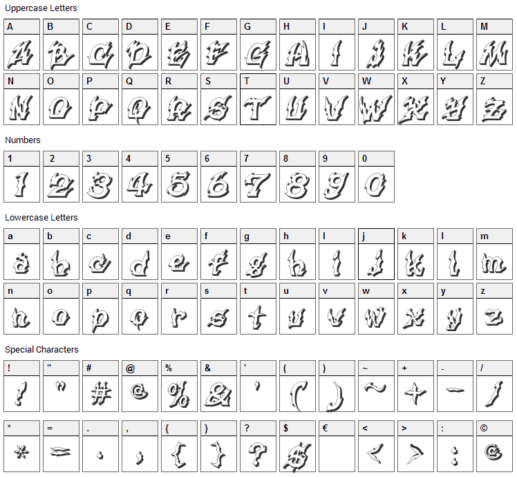 Xanax Font Character Map