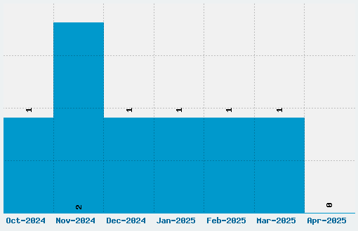 Xenogears Font Download Stats