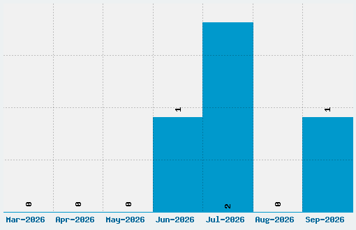 You Are Font Font Download Stats