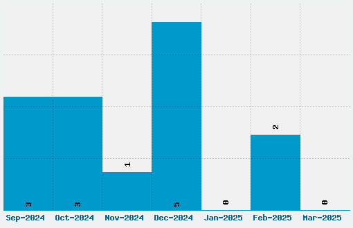 Yukarimobile Font Download Stats